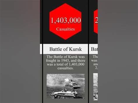 WW2 BATTLES HIGHEST CASUALTIES #shorts #ww2 - YouTube