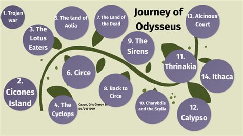 Timeline of Odysseus journey in the Odyssey by Cris Gieron Dizon Cazon on Prezi