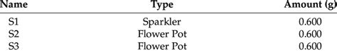 List of the green crackers used for the analysis. | Download Scientific ...