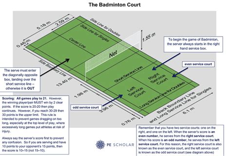 Badminton Court Construction Details - IMAGESEE