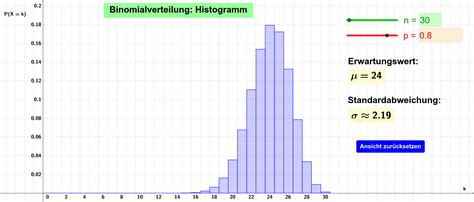 Binomialverteilung: Histogramm – GeoGebra