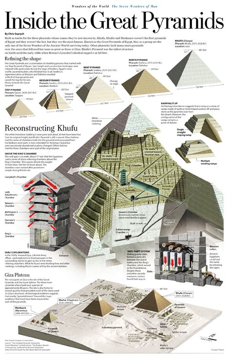 Ancient Egypt Architecture Pyramids