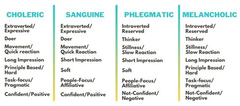 Embracing Intensity: Insights into the Choleric Personality Type ...