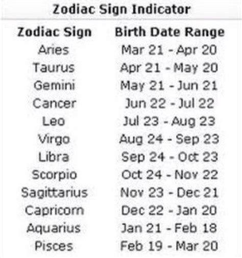 Fun Horoscopes! 🔮🔮 | Zodiac birth dates, Zodiac, Zodiac signs dates