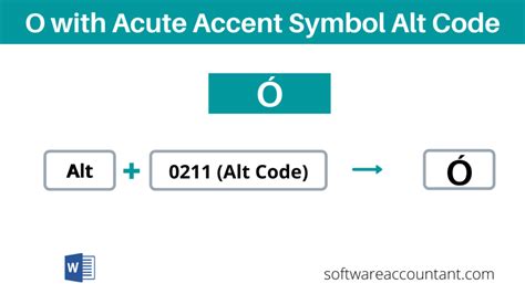 O With Accent Alt Codes (type any Accent on O with keyboard shortcut) - Ò Ó Ô Õ Ö - Software ...