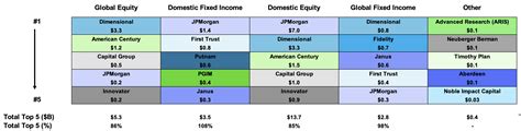 Review of Q1 2023: Growing market share