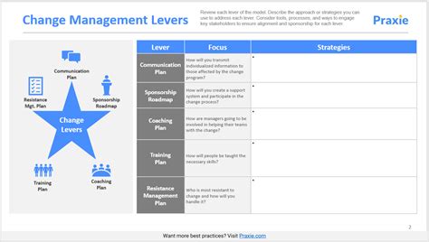 Change Management Levers Template – Change Management Software Online Tools