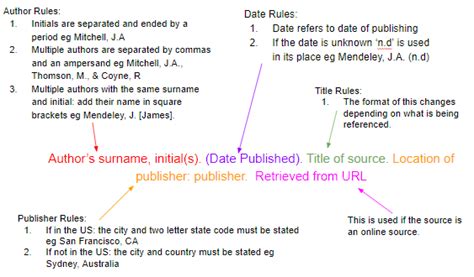 How to Cite Sources in APA Citation Format - Mendeley