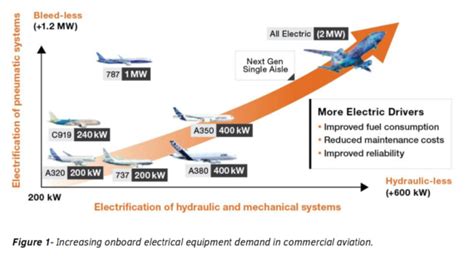 New Electric Aircraft Motor Lab Aims For 1MW Electric Airplane Motor ...