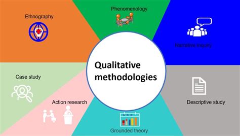 4.3 Qualitative Research Methodologies – An Introduction to Research Methods for Undergraduate ...