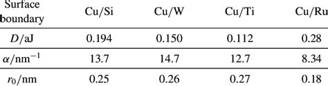 Parameters of Morse potential. | Download Table