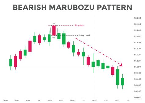 bearish marubozu candlestick chart patterns. Japanese Bullish ...