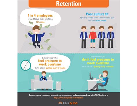 Retention Definition And Overview