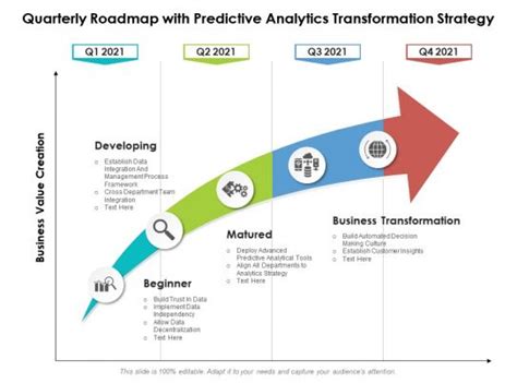 Analytics Roadmap - Slide Team