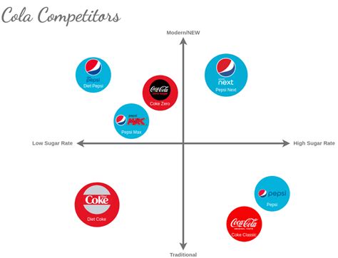 Positioning Map