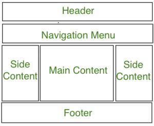 CSS Website Layout - GeeksforGeeks