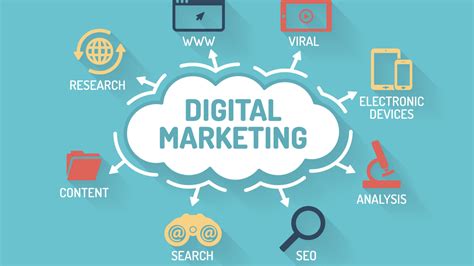 Which are the most Effective Digital Marketing Trends for 2023