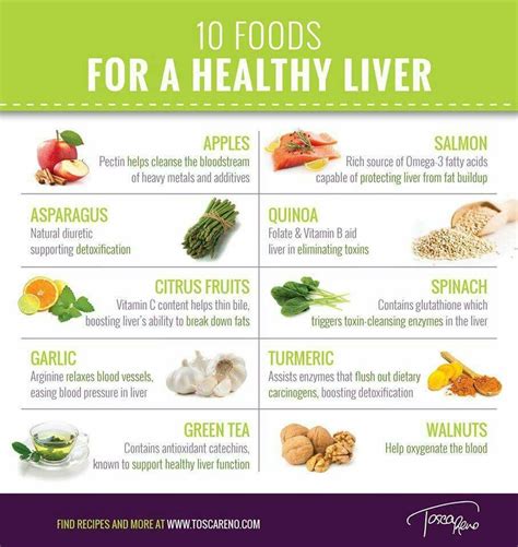 10 foods for a healthy liver | Healthy liver, Healthy recipes for ...