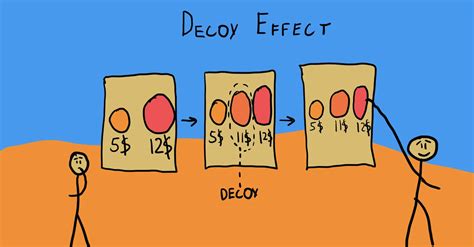 Decoy Effect - The Decision Lab