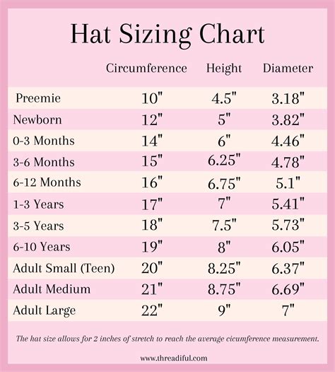 Crochet Hat Sizing Chart | Crochet hat sizing, Crochet hat size chart ...