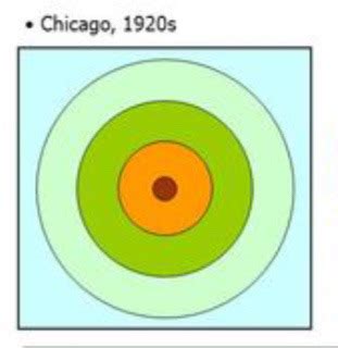 Burgess urban land use model Flashcards | Quizlet