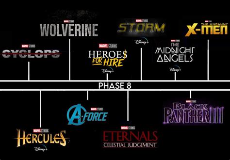 Theoretical Phase 8 slate (first in the Mutant Saga) : r/MCUTheories