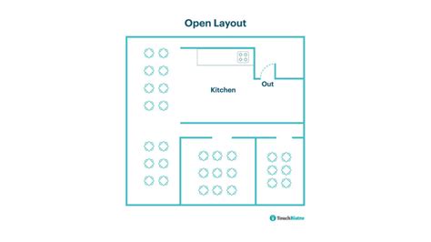 6 Commercial Kitchen Layout Examples & Ideas for Restaurants