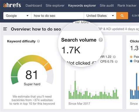 What Are Keywords? How to Use Them for SEO