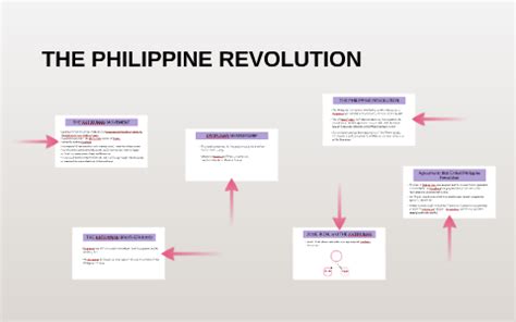 THE PHILIPPINE REVOLUTION by on Prezi