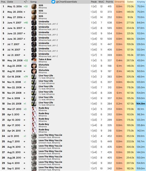 Talk of the Charts (@talkofthecharts) / Twitter