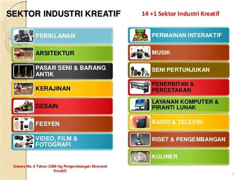 Sektor Industri Kreatif - Homecare24