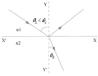 Polarization Of Light By Reflection