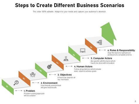 Different Scenarios Business Planning Environment Solutions ...