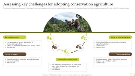 Assessing Key Challenges For Adopting Conservation Complete Guide Of ...