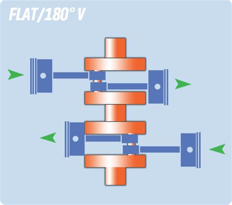 Flat engine vs Boxer: Here’s the Difference – Engineerine