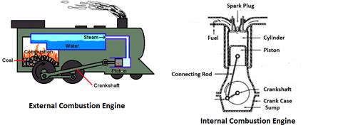 What is Heat Engine? Classification of Heat Engines? - ExtruDesign