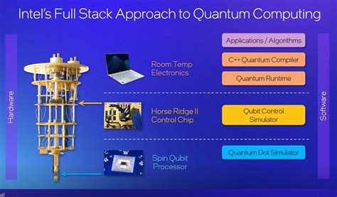 Software, Not Hardware, Will Drive Quantum and Neuromorphic Computing