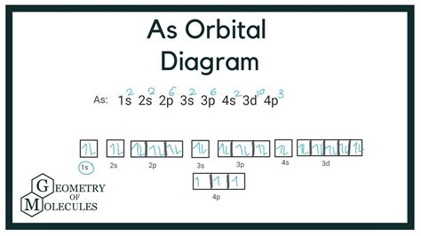 Complete Orbital Diagram For Arsenic