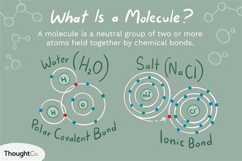 Definition and Examples of a Molecule