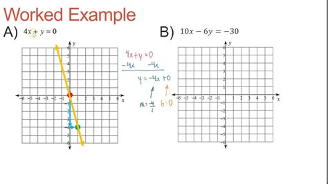 Graphing