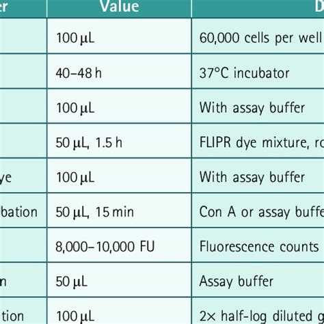 Protocol for Fluorescence Imaging Plate Reader Assay | Download Table