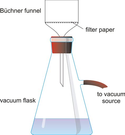 Vacuum filtration