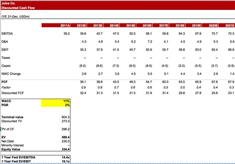 Discounted Cash Flow (DCF) - Model Template | Wall Street Oasis