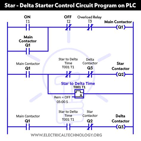 Star - Delta Starter Using PLC - Motor Control Ladder & Wiring