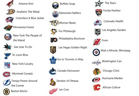 I ran all NHL teams through google translate a few times. Here are you ...