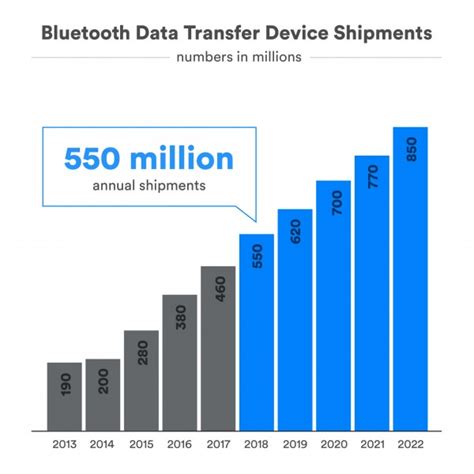 Flashback: a brief history of Bluetooth - GSMArena.com news