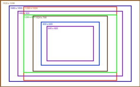 Monitores: Parte 1 - El Monitor,historia, medidas y parametros de un monitor