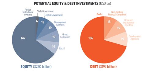 Reaching India's Renewable Energy Targets: The Role of Institutional ...