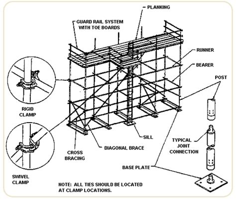 Scaffolding | Sacramento State