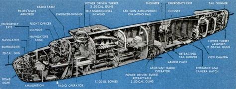 B-24 Liberator Bomber Cutaway Drawing, 1943 - Invisible Themepark B71